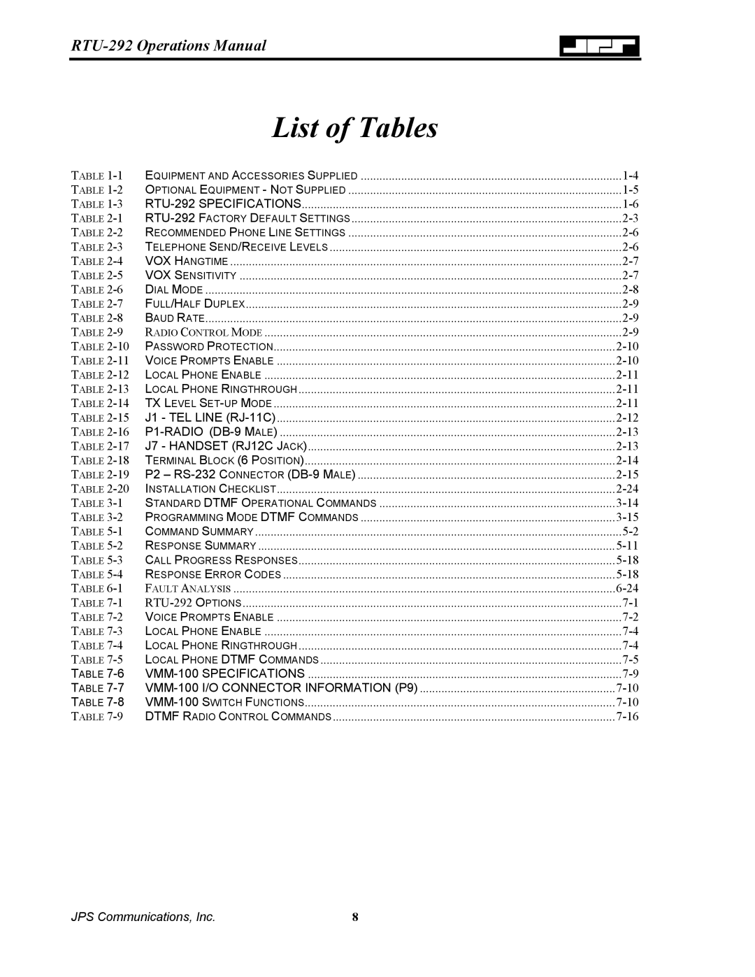 Nortel Networks RTU-292 operation manual List of Tables 