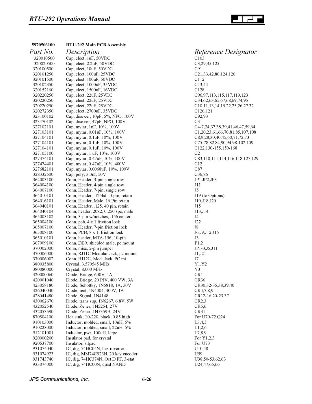 Nortel Networks RTU-292 operation manual Description Reference Designator 