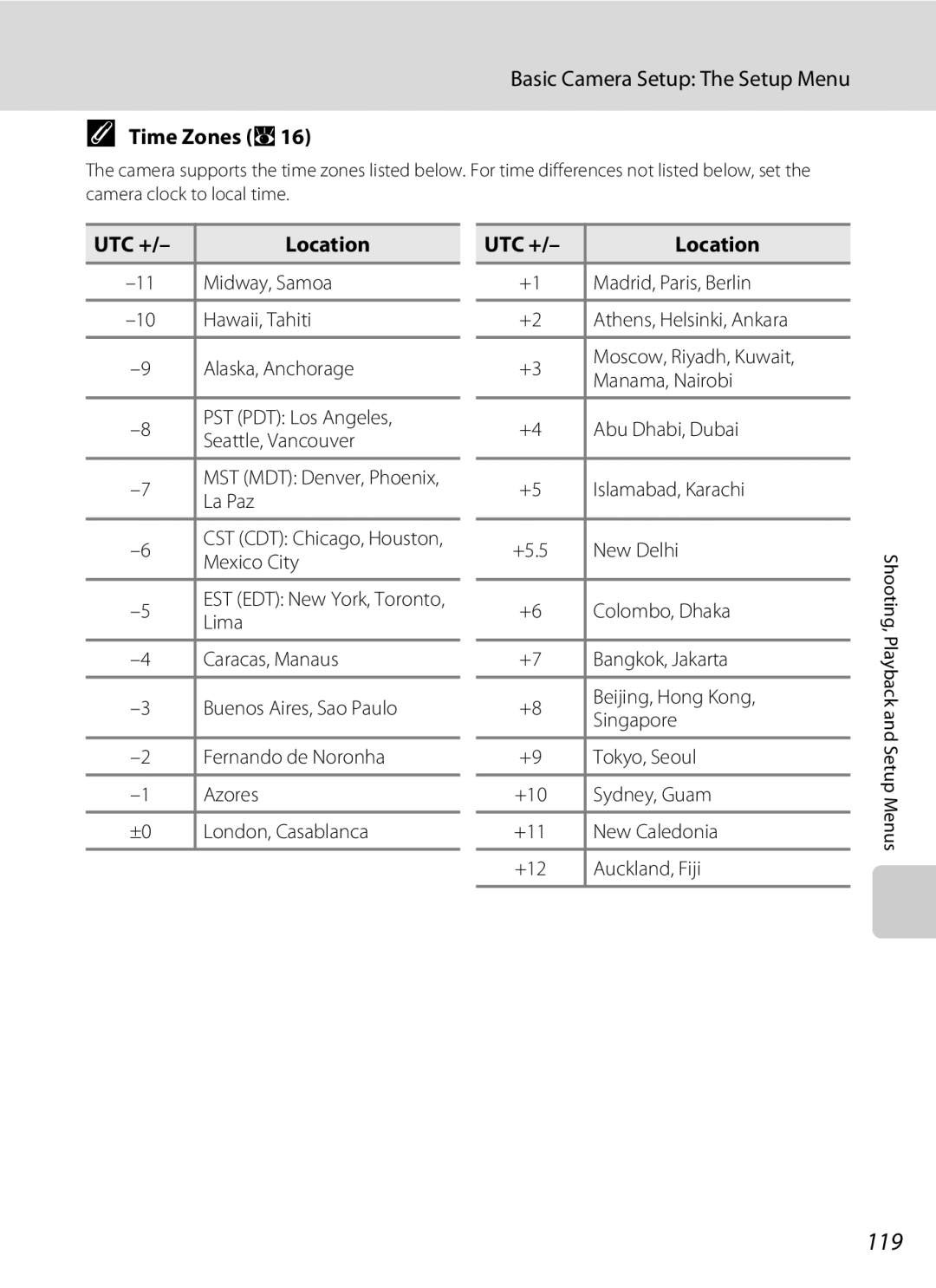 Nortel Networks S560 user manual 119, Time Zones A16, UTC + Location 