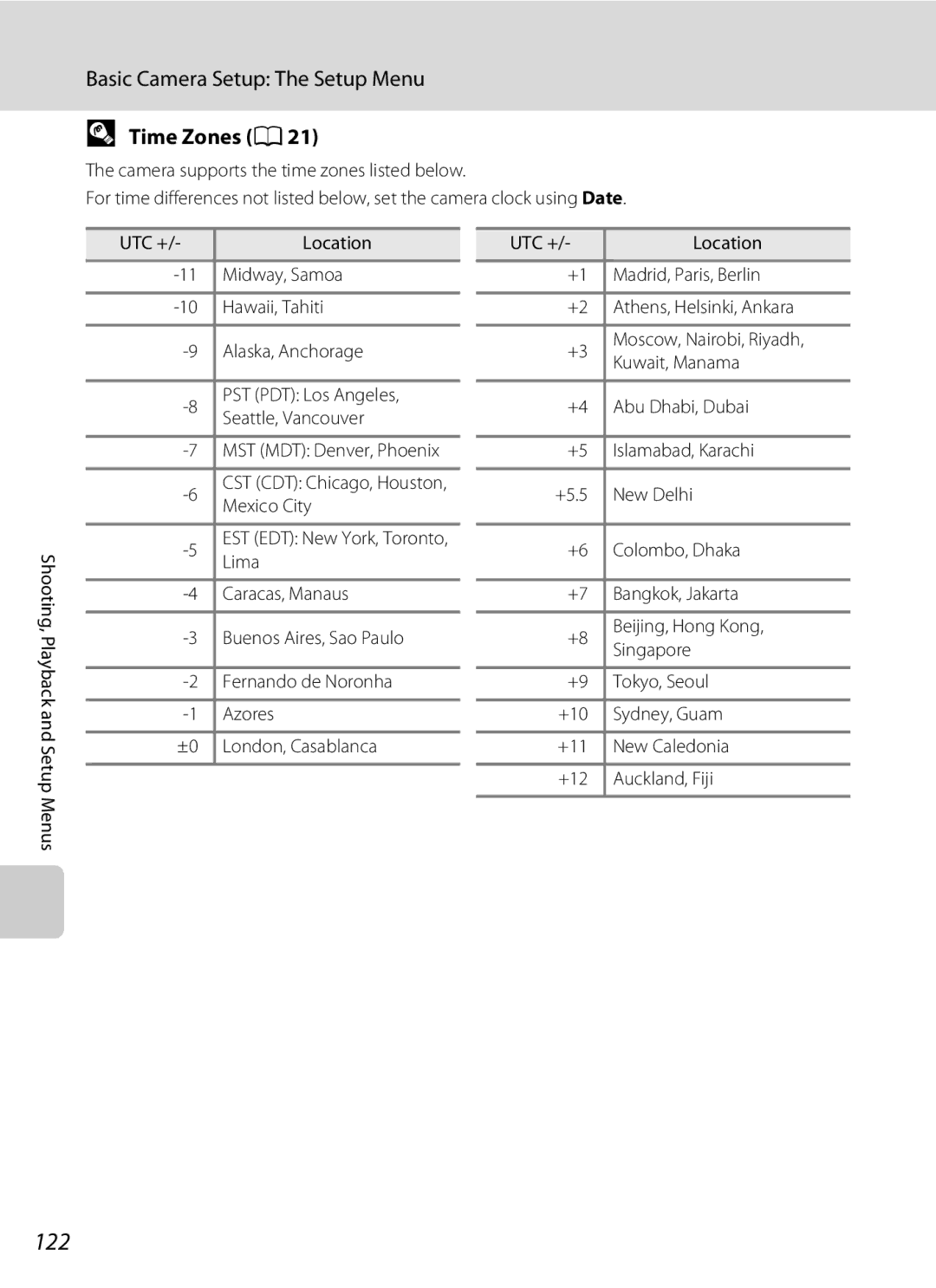 Nortel Networks S640 user manual 122, Time Zones A21 