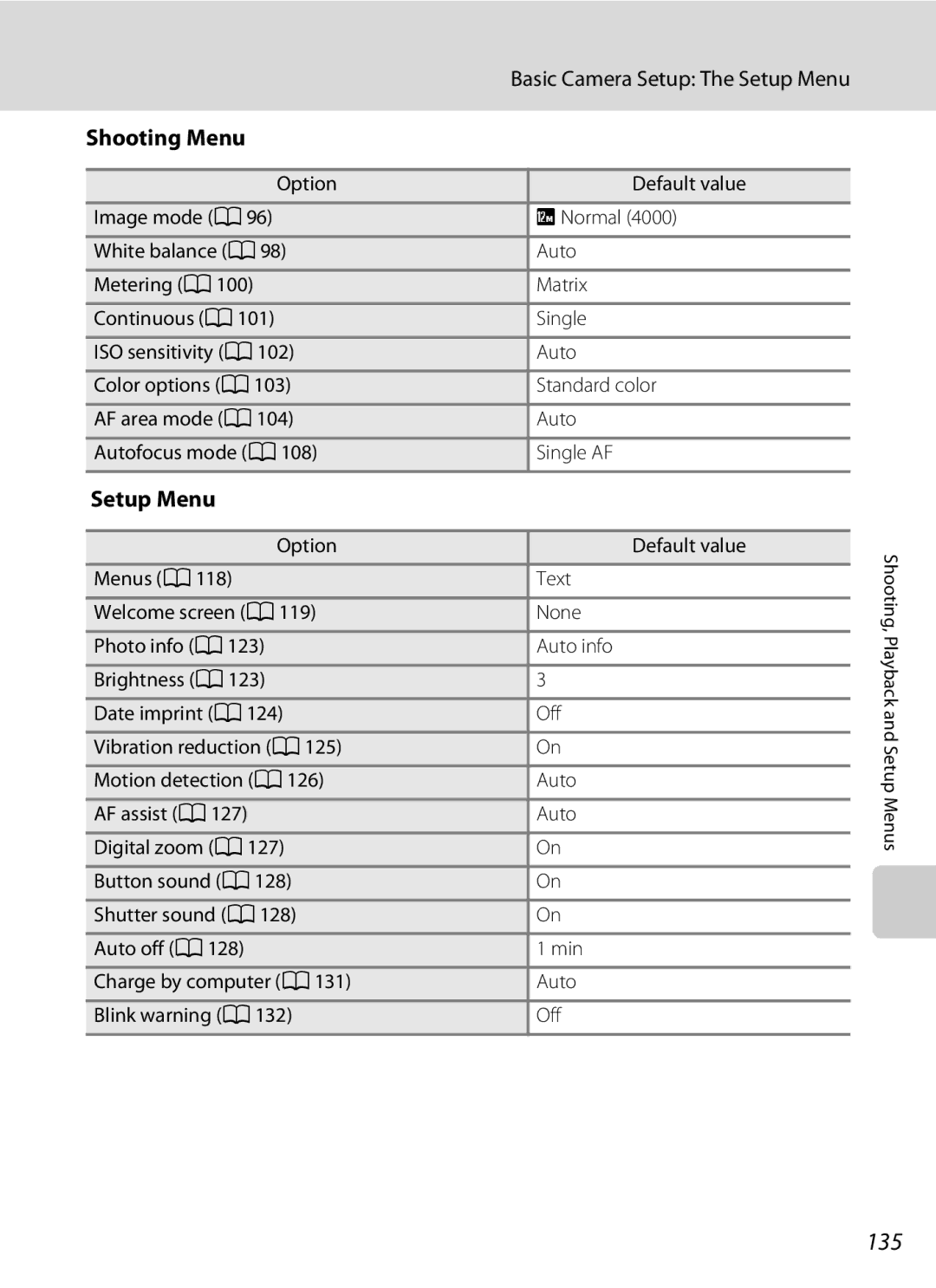 Nortel Networks S640 135, Shooting Menu, Option Default value, Brightness a Date imprint a Off Vibration reduction a 