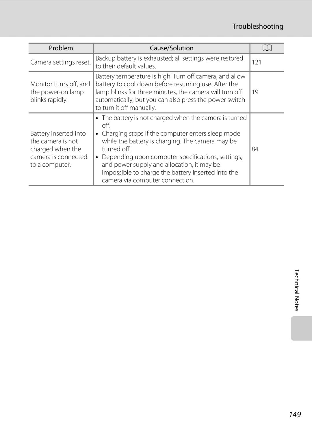 Nortel Networks S640 user manual 149, Troubleshooting 