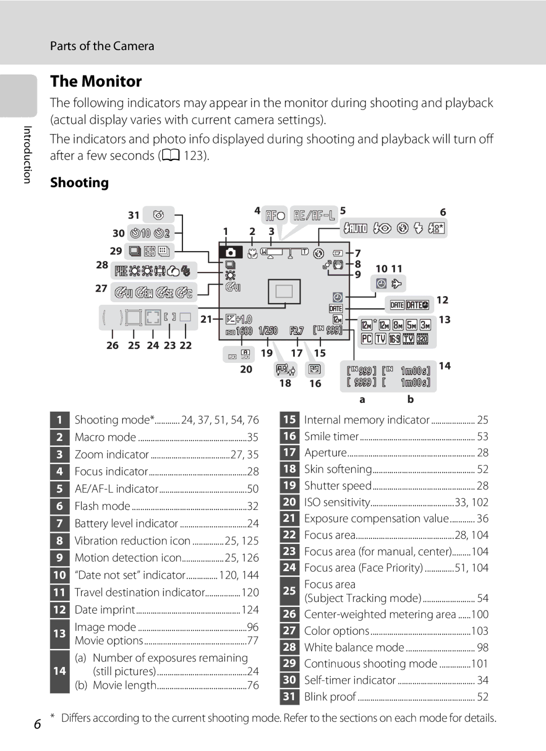 Nortel Networks S640 user manual Monitor, Shooting 