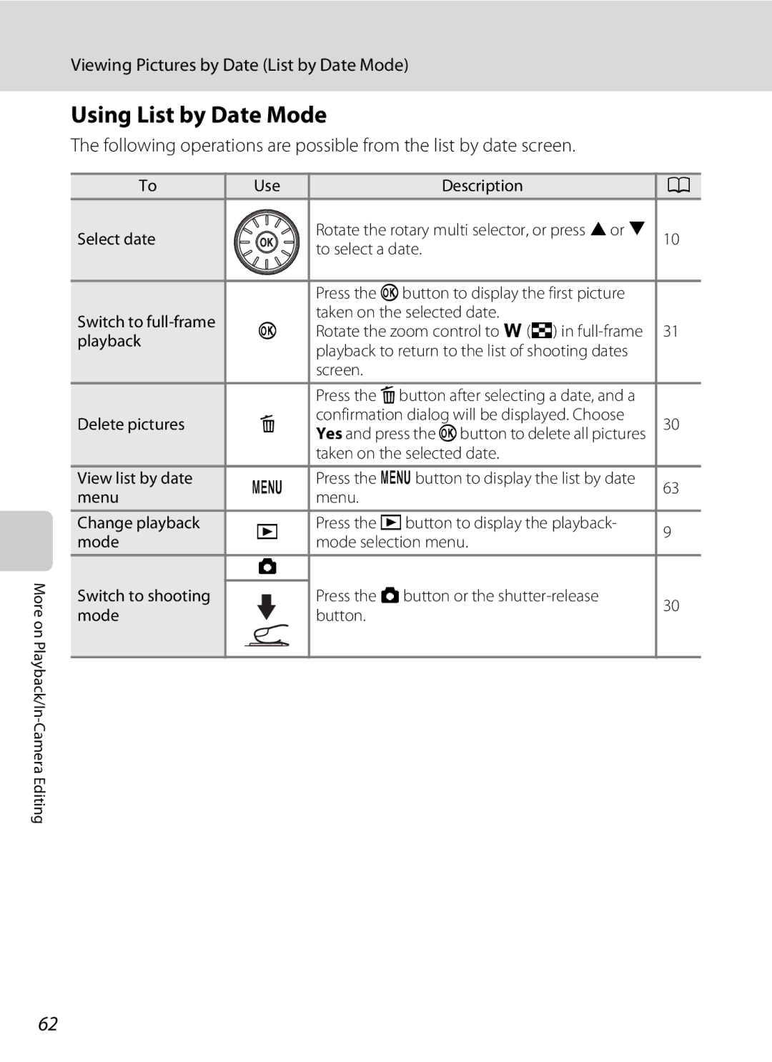 Nortel Networks S640 user manual Using List by Date Mode, Viewing Pictures by Date List by Date Mode 