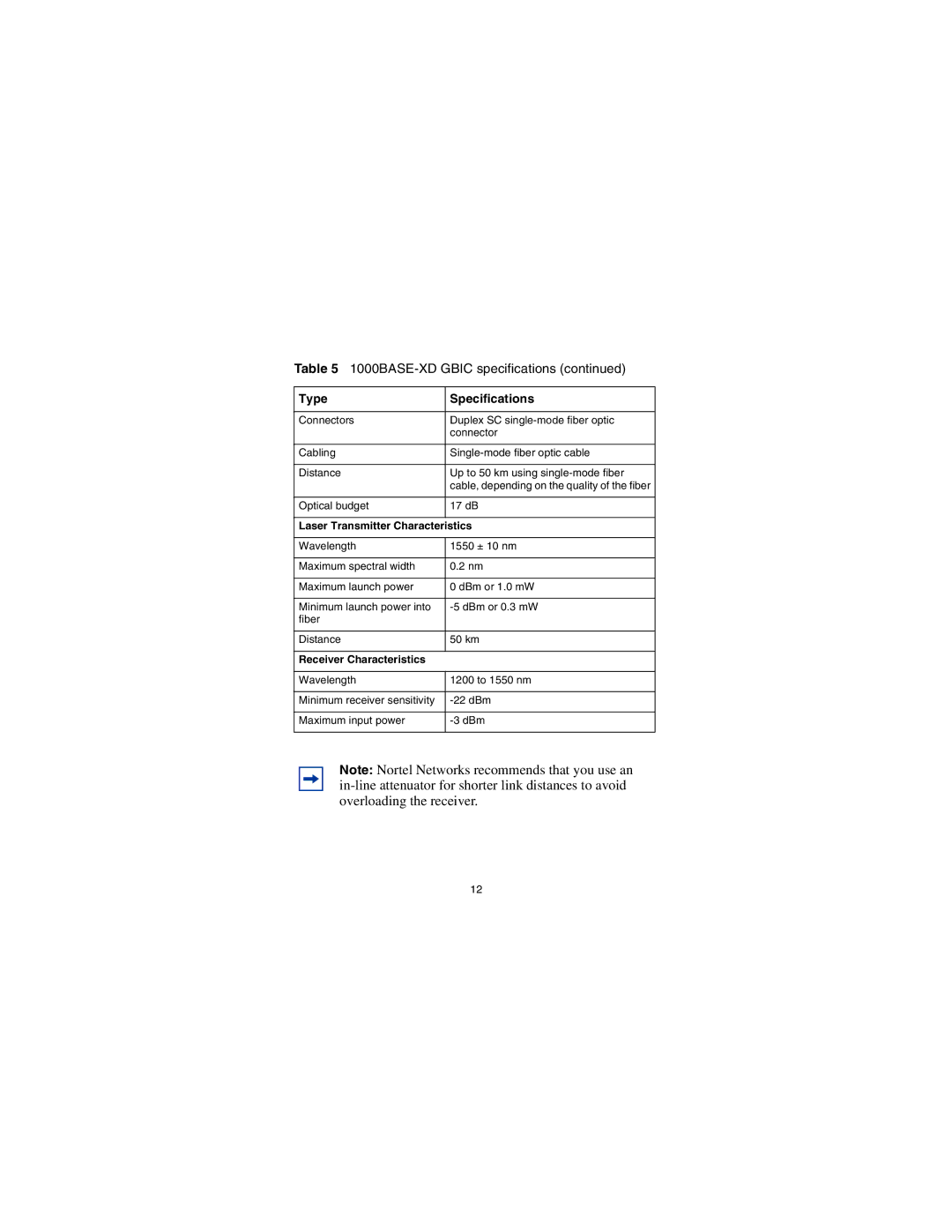 Nortel Networks CWDM SFP manual Optical budget 17 dB 