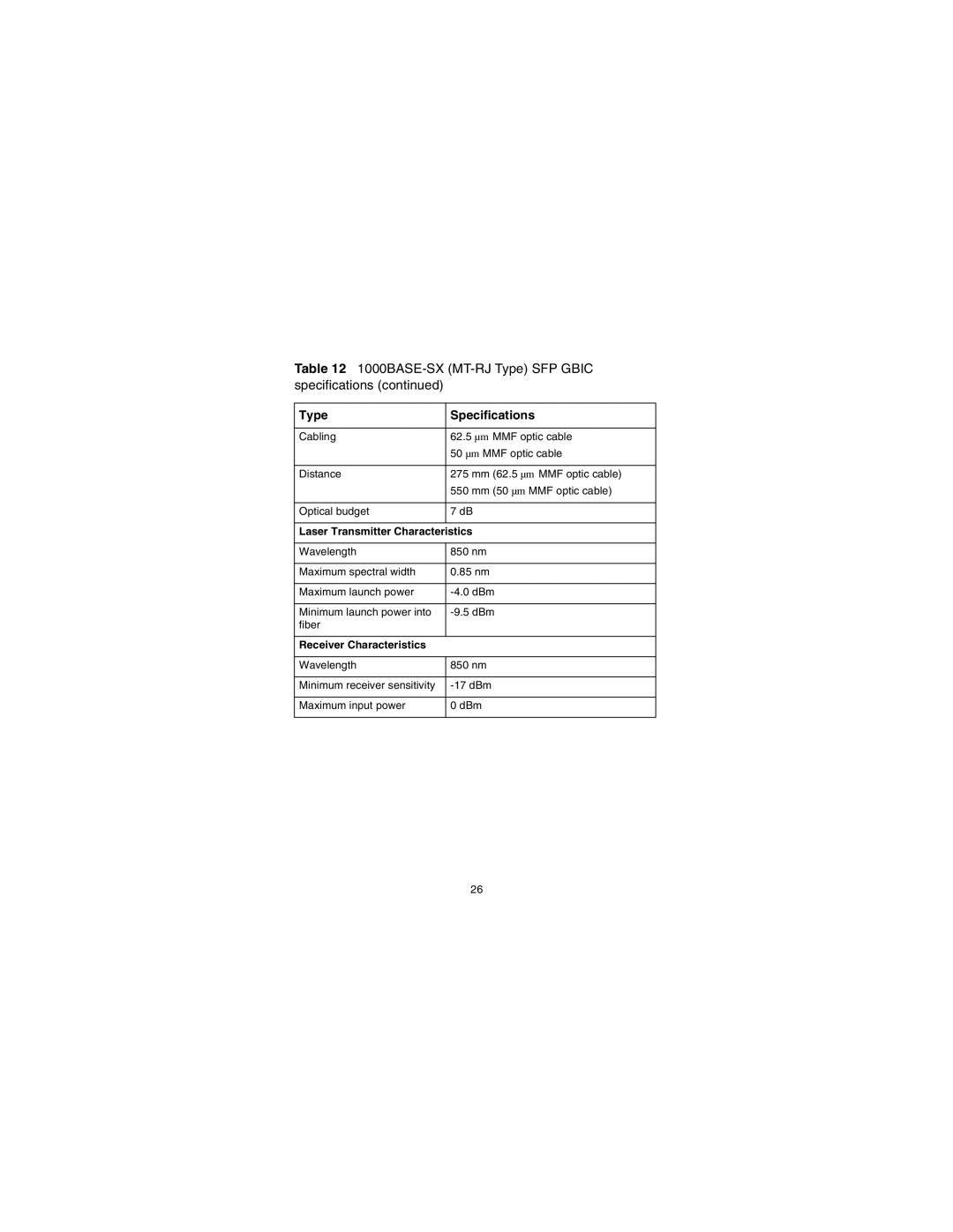 Nortel Networks CWDM SFP manual Type Specifications 