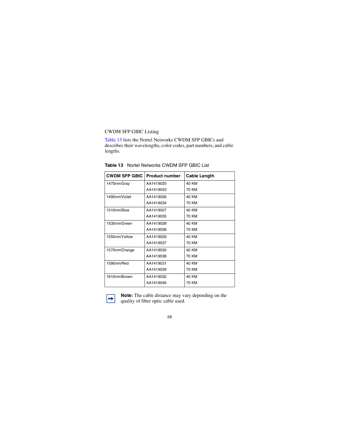 Nortel Networks CWDM SFP manual Cwdm SFP Gbic, Product number Cable Length 