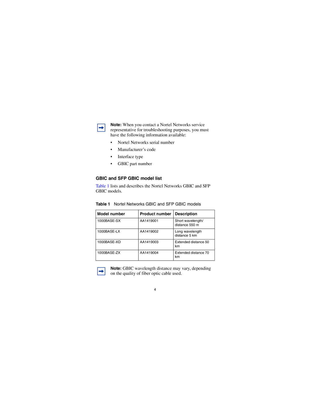 Nortel Networks CWDM SFP manual Gbic and SFP Gbic model list, Model number, Description 