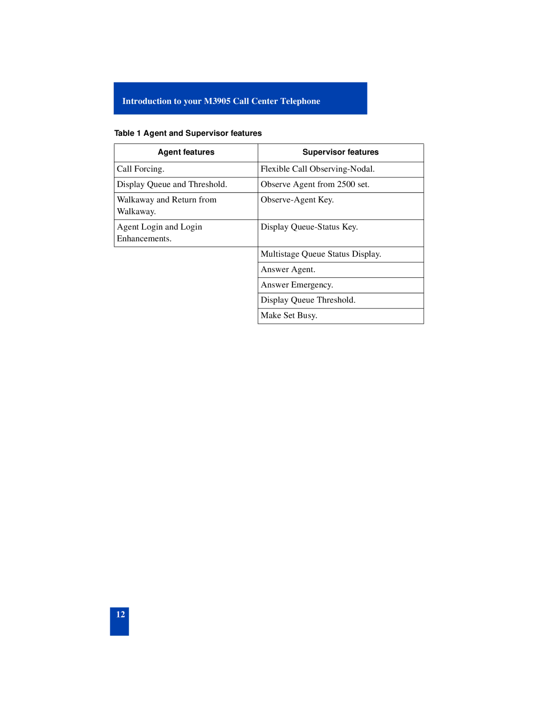 Nortel Networks SL-100 manual Introduction to your M3905 Call Center Telephone 