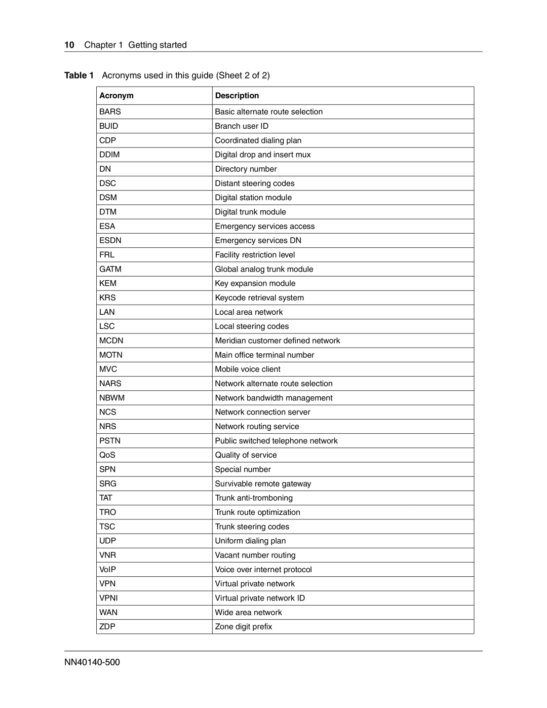 Nortel Networks SRG50 manual Getting started Acronyms used in this guide Sheet 2 