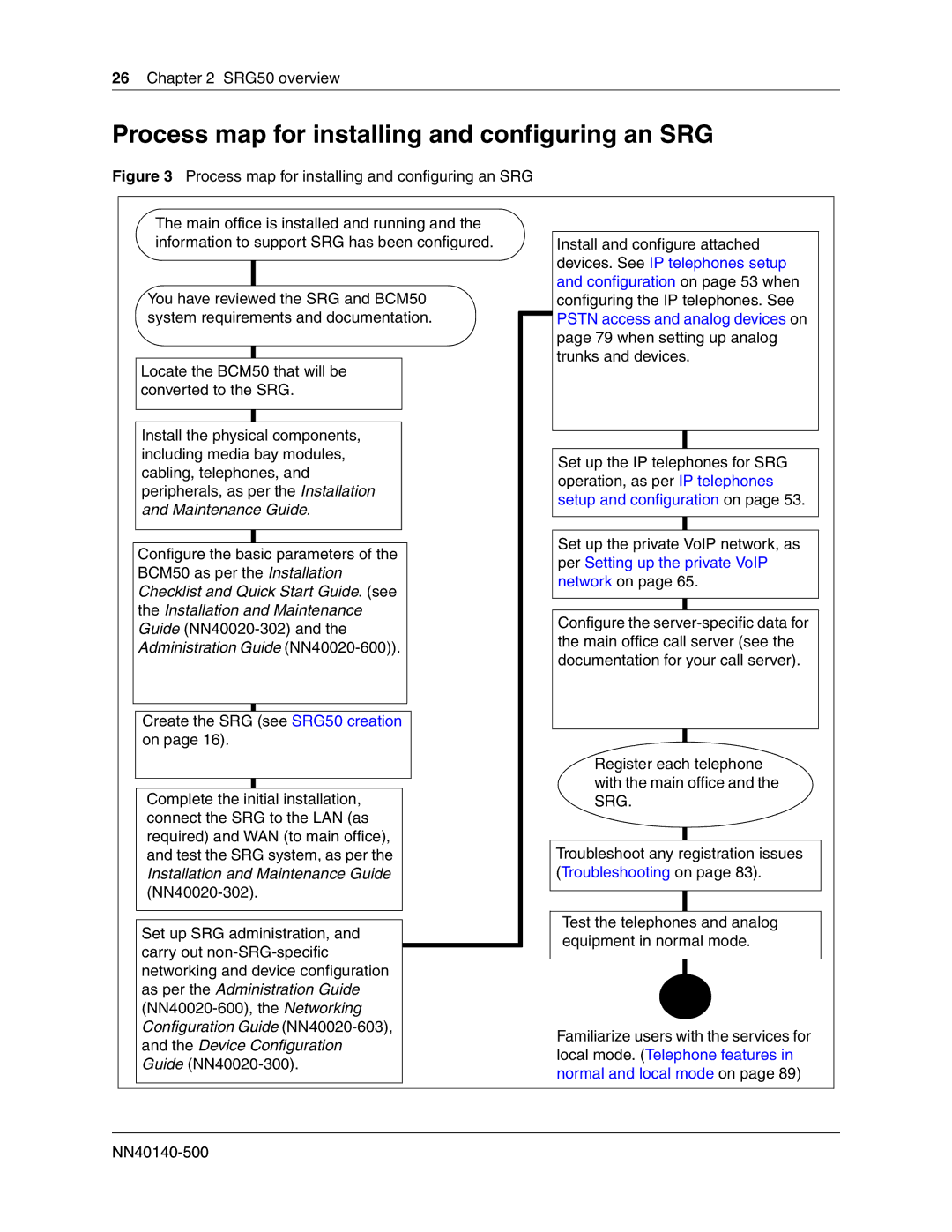 Nortel Networks SRG50 manual Process map for installing and configuring an SRG 