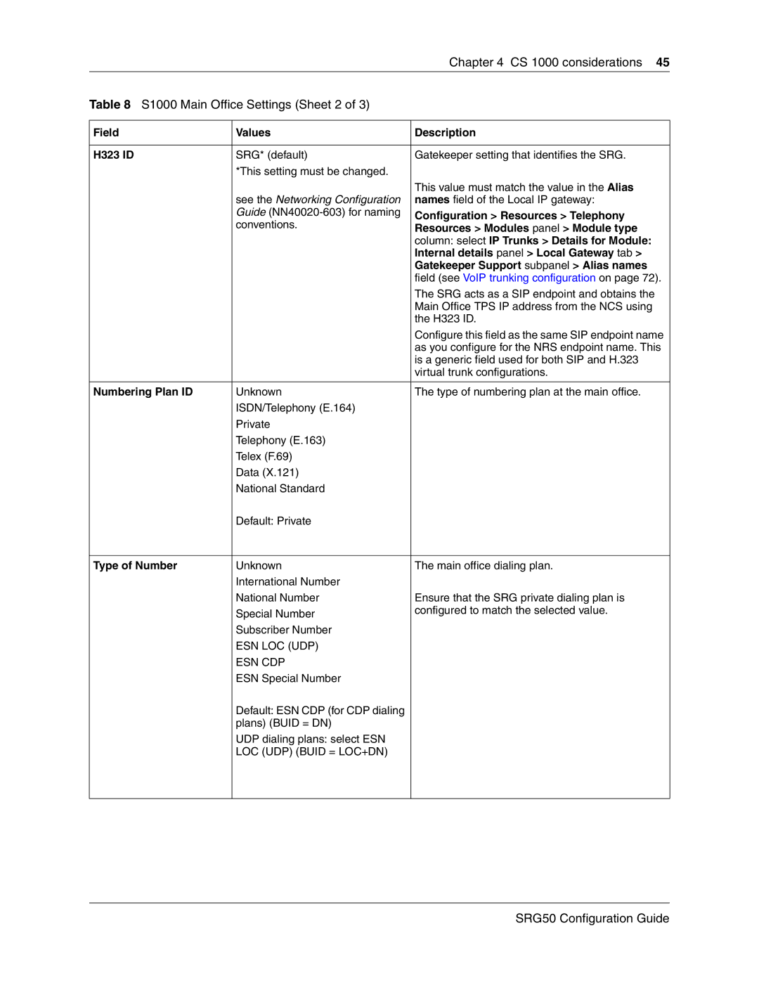 Nortel Networks SRG50 manual S1000 Main Office Settings Sheet 2 