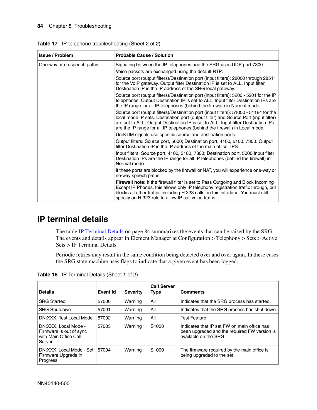 Nortel Networks SRG50 manual IP terminal details, Troubleshooting IP telephone troubleshooting Sheet 2 