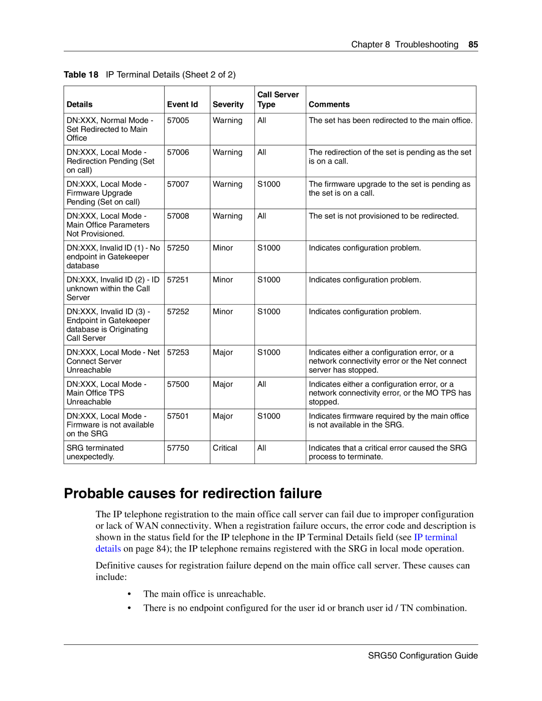 Nortel Networks SRG50 manual Probable causes for redirection failure, Troubleshooting, IP Terminal Details Sheet 2 