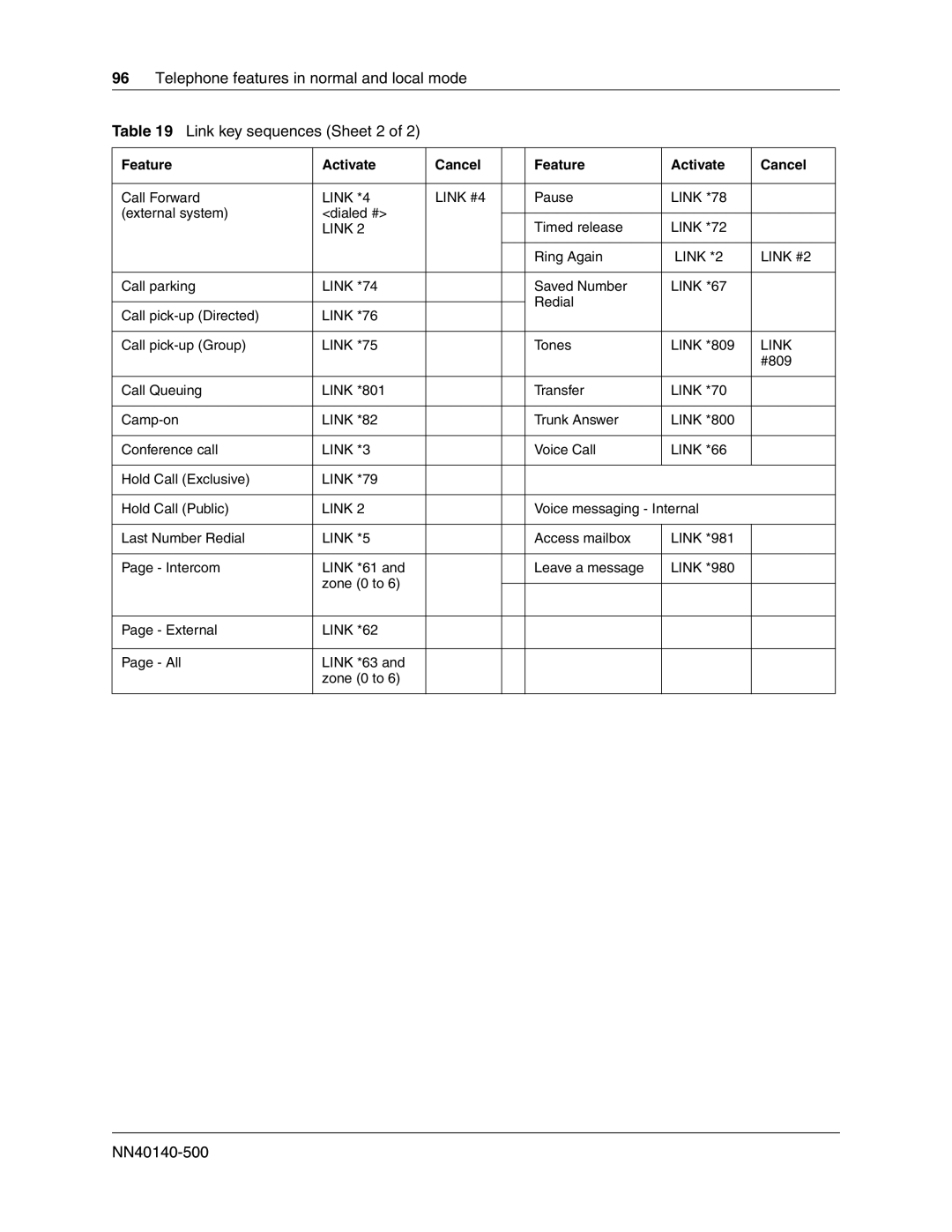 Nortel Networks SRG50 manual Link *3 