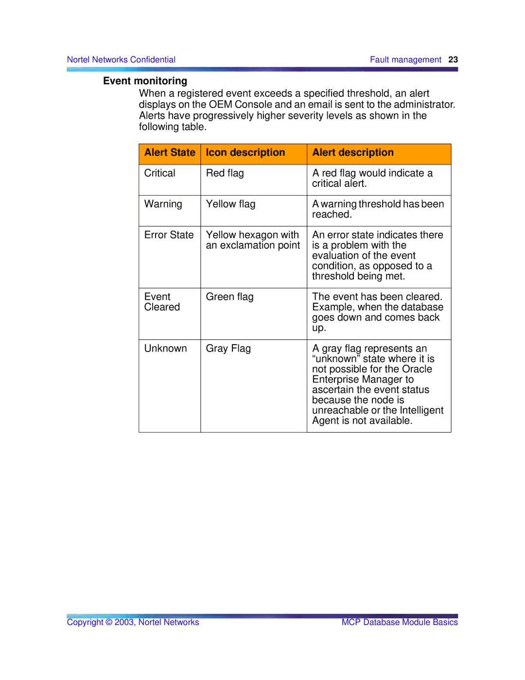 Nortel Networks Standard MCP 1.1 FP1 (02.02) manual Event monitoring, Alert State Icon description Alert description 