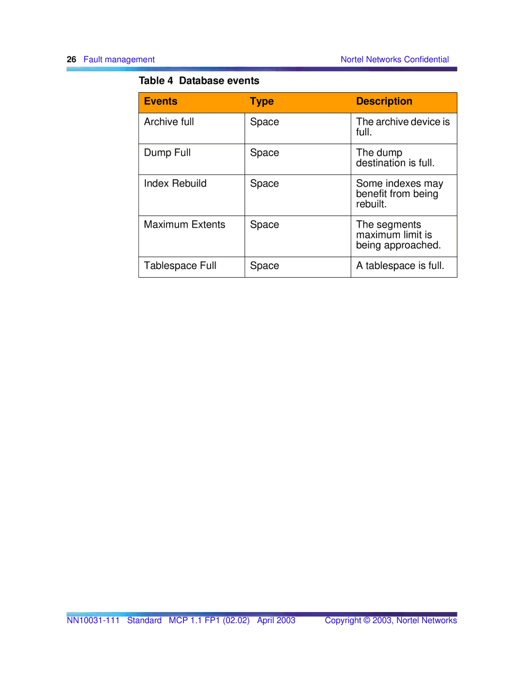 Nortel Networks Standard MCP 1.1 FP1 (02.02) manual Database events Events Type Description 