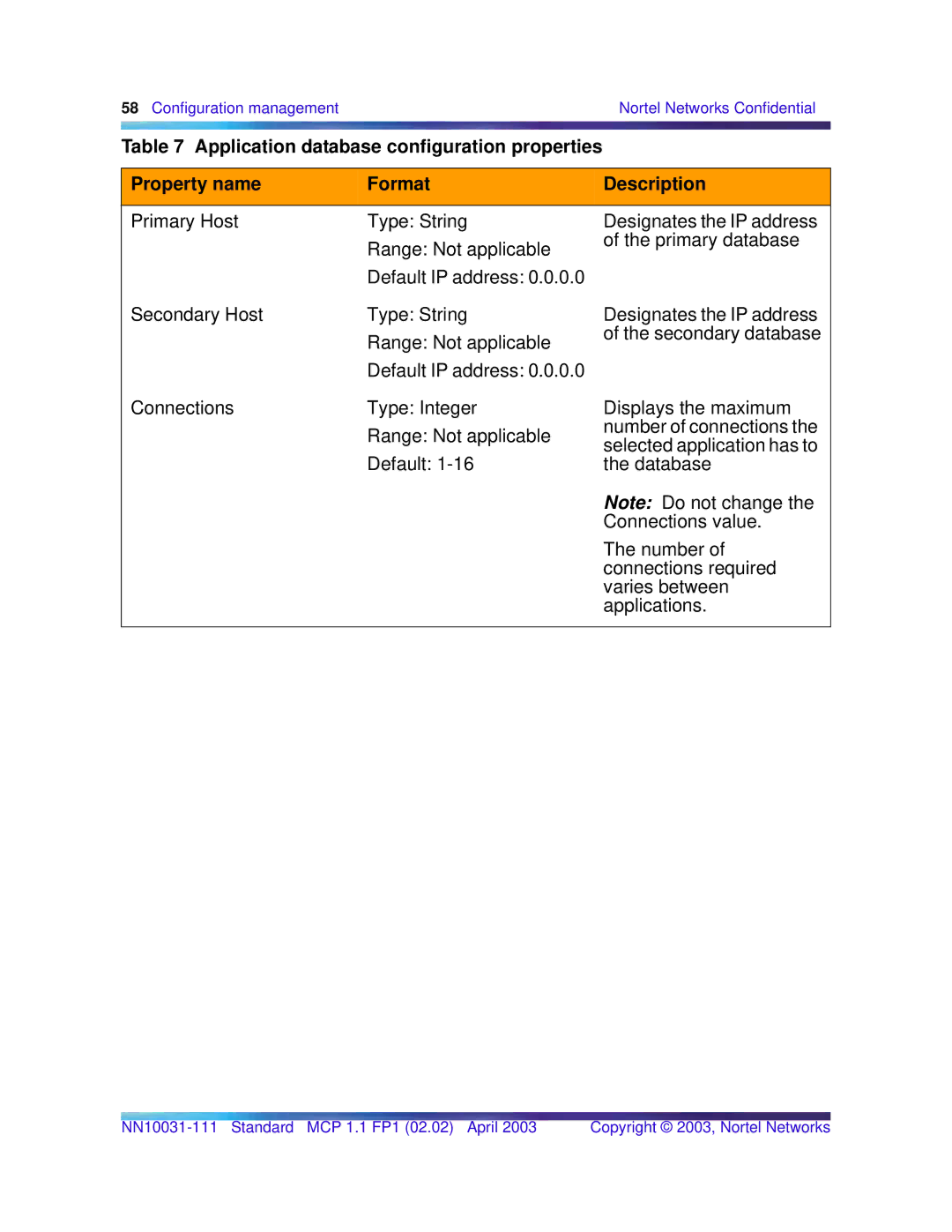 Nortel Networks Standard MCP 1.1 FP1 (02.02) manual Configuration management Nortel Networks Confidential 