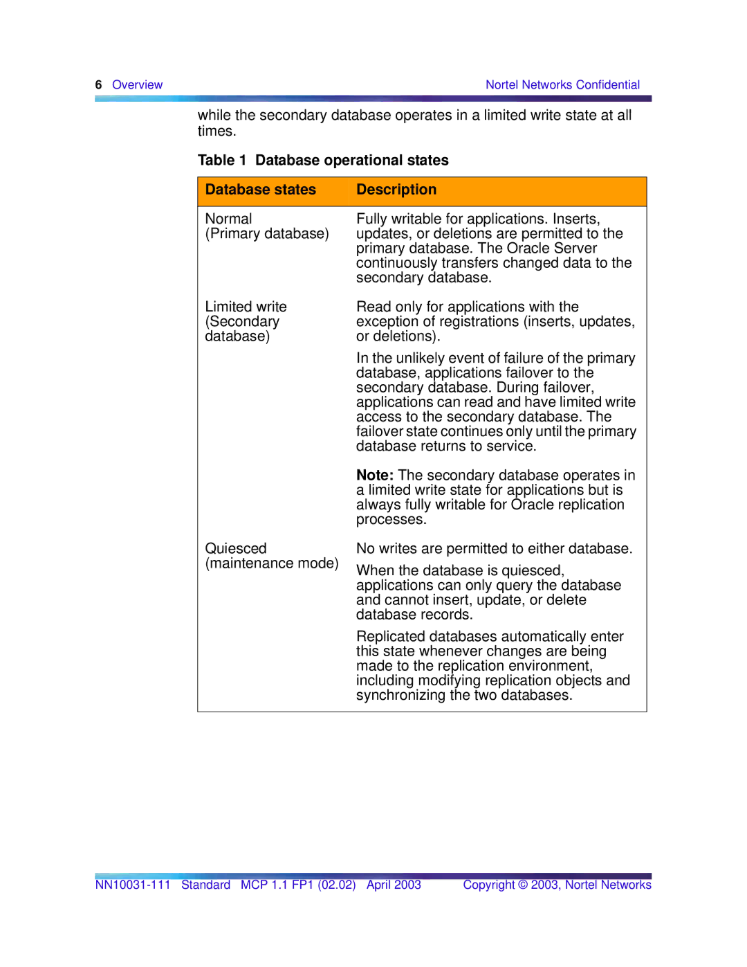 Nortel Networks Standard MCP 1.1 FP1 (02.02) manual Database operational states Database states Description 