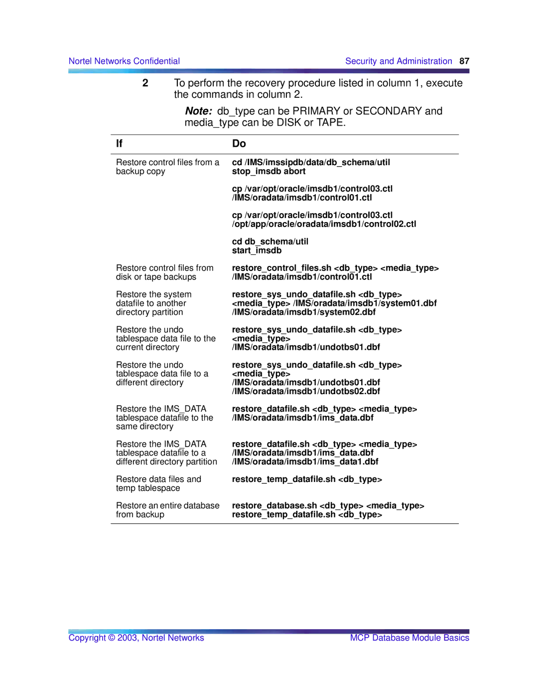 Nortel Networks Standard MCP 1.1 FP1 (02.02) manual Cd /IMS/imssipdb/data/dbschema/util stopimsdb abort 