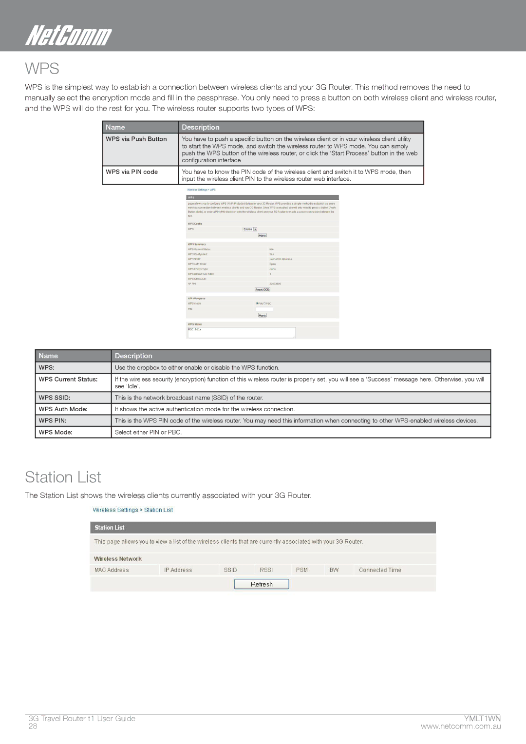 Nortel Networks T1 manual Wps, Station List 