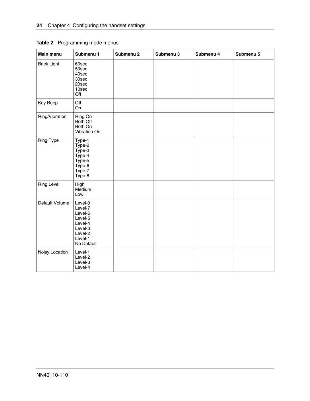 Nortel Networks T7406E manual Configuring the handset settings Programming mode menus 