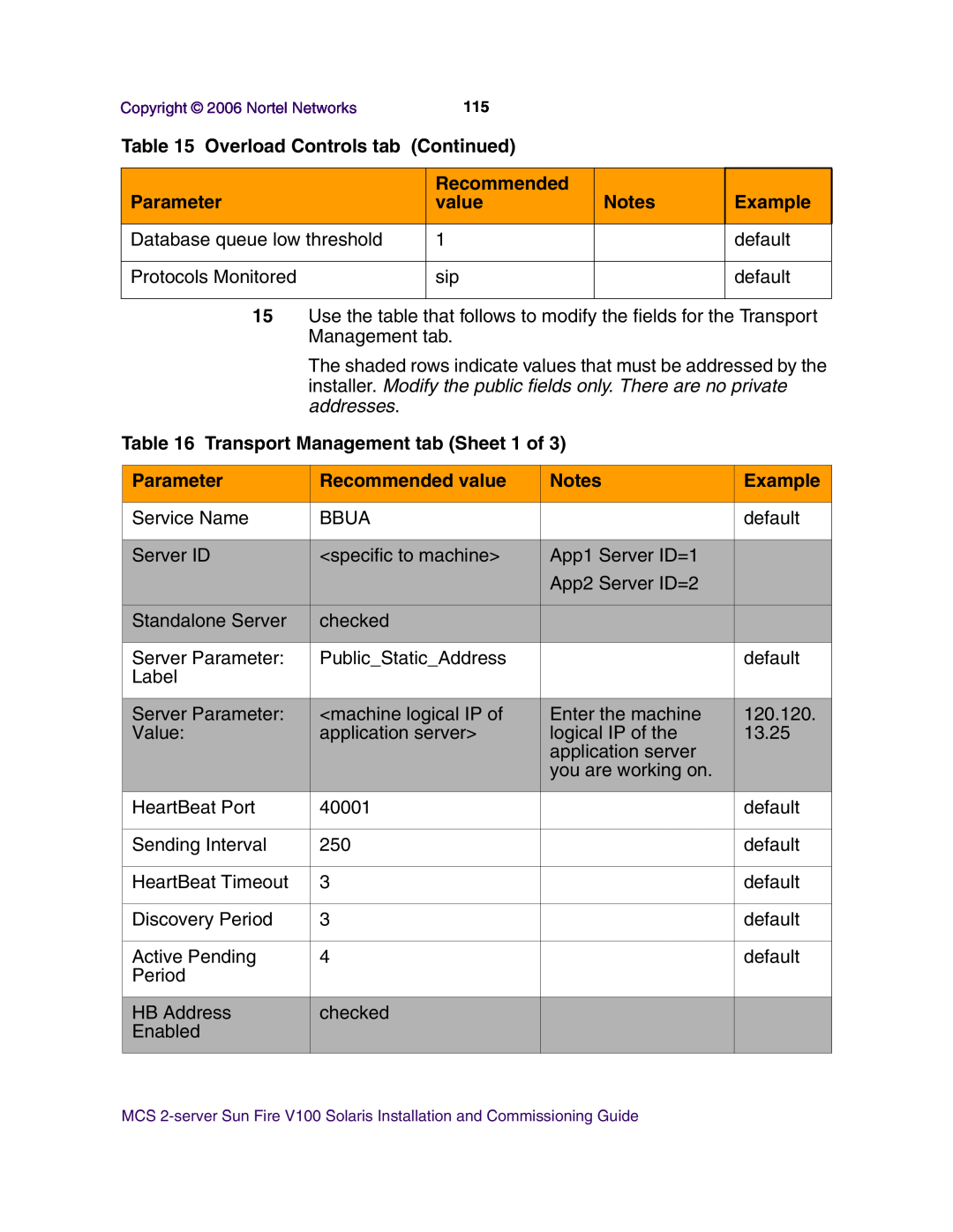 Nortel Networks V100 manual Overload Controls tab Continued, Database queue low threshold, Protocols Monitored, Recommended 