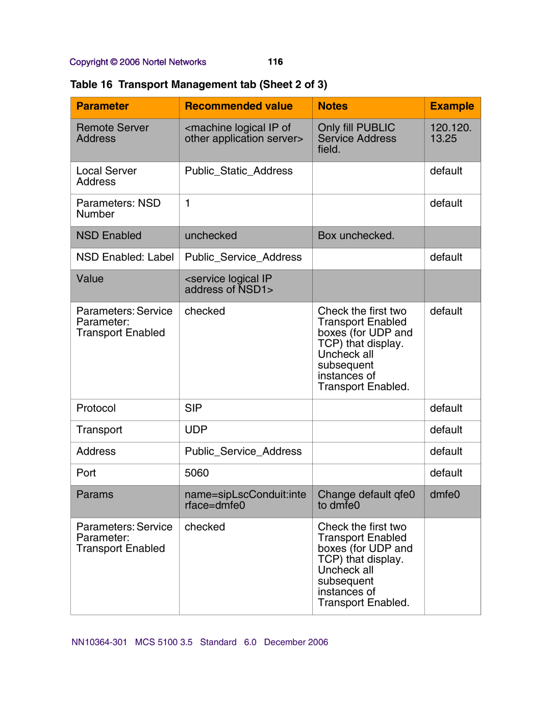 Nortel Networks V100 manual Transport Management tab Sheet 2 of, Parameter, Recommended value, Example 