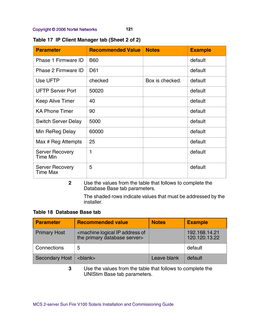 Nortel Networks V100 manual IP Client Manager tab Sheet 2 of, Database Base tab, Parameter, Recommended Value, Example 
