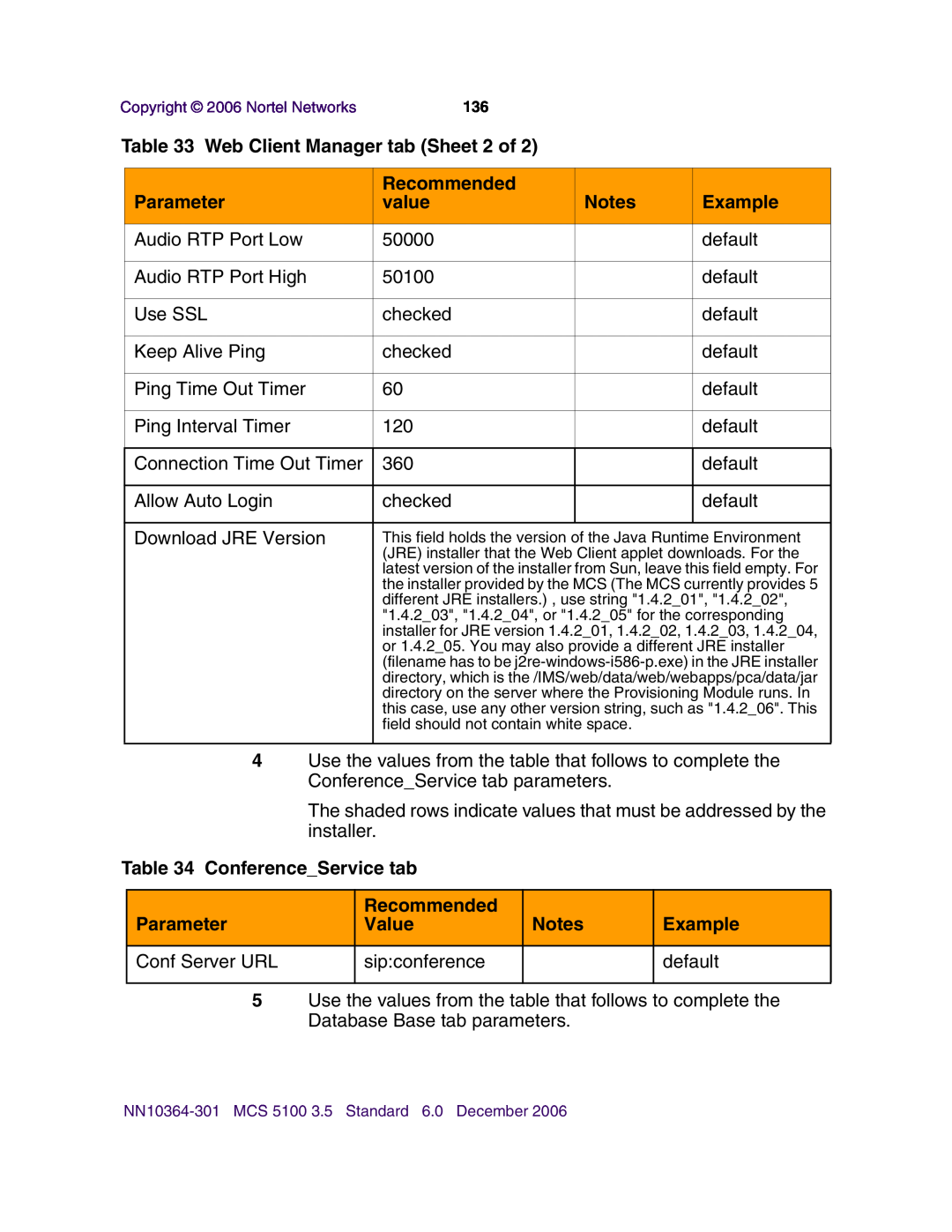 Nortel Networks V100 Web Client Manager tab Sheet 2 of, ConferenceService tab, Recommended, Parameter, value, Example 