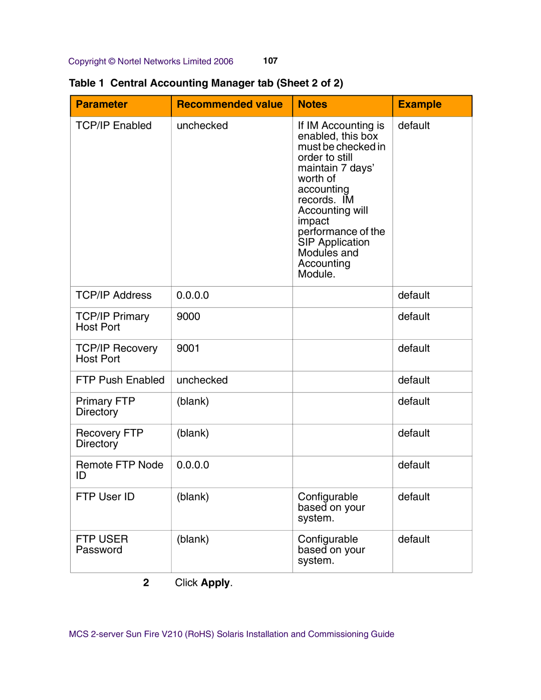 Nortel Networks V210 (RoHS) manual FTP User 