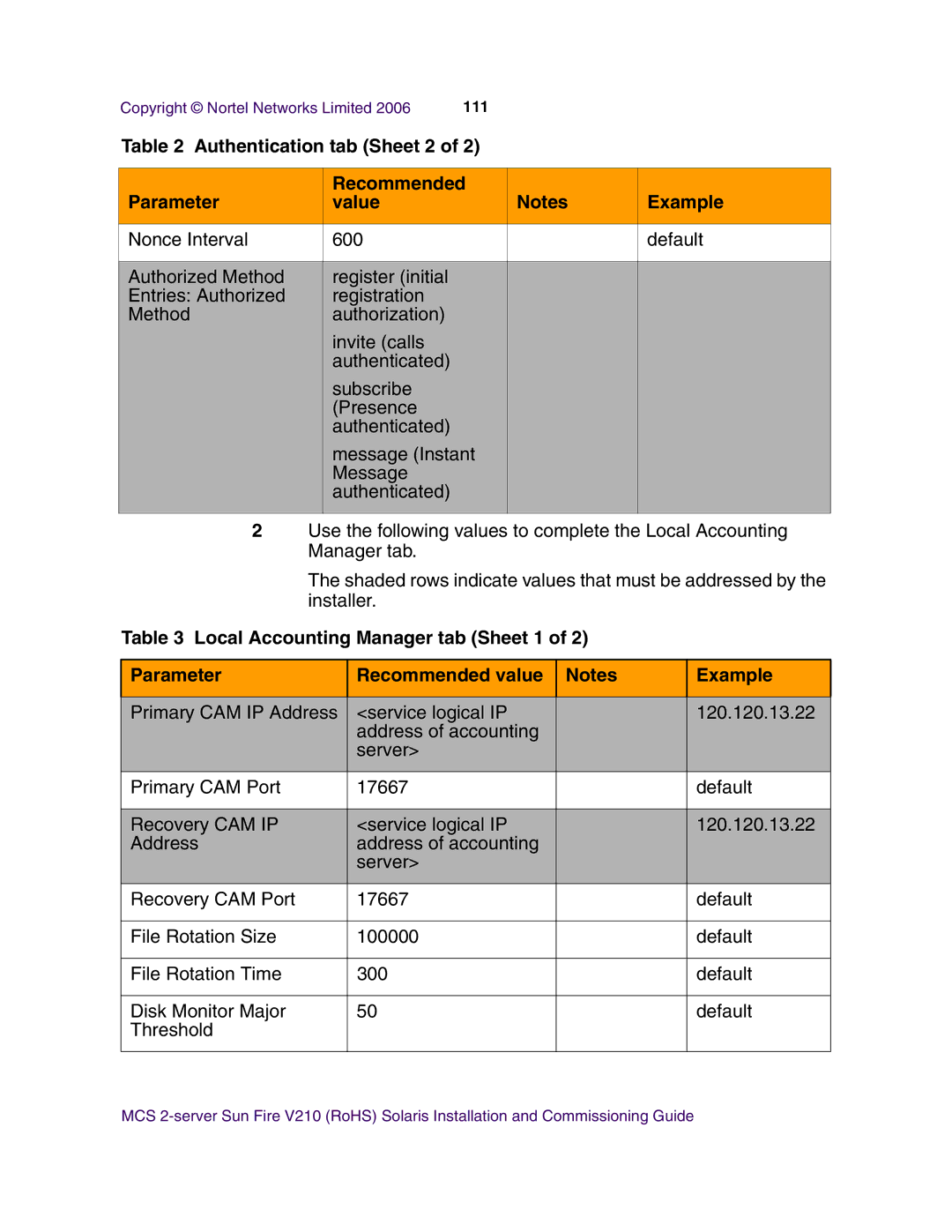 Nortel Networks V210 (RoHS) manual 111 