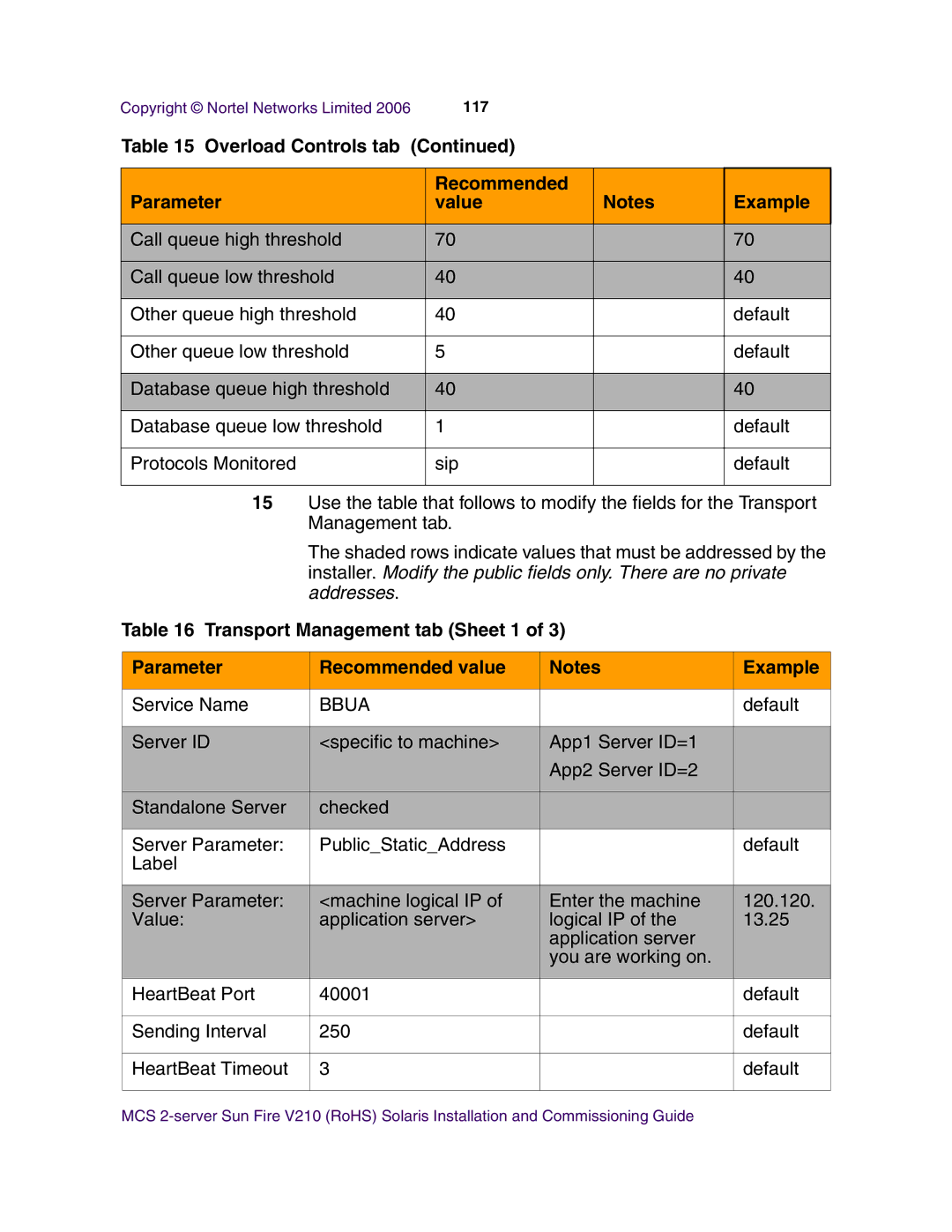 Nortel Networks V210 (RoHS) manual Bbua 