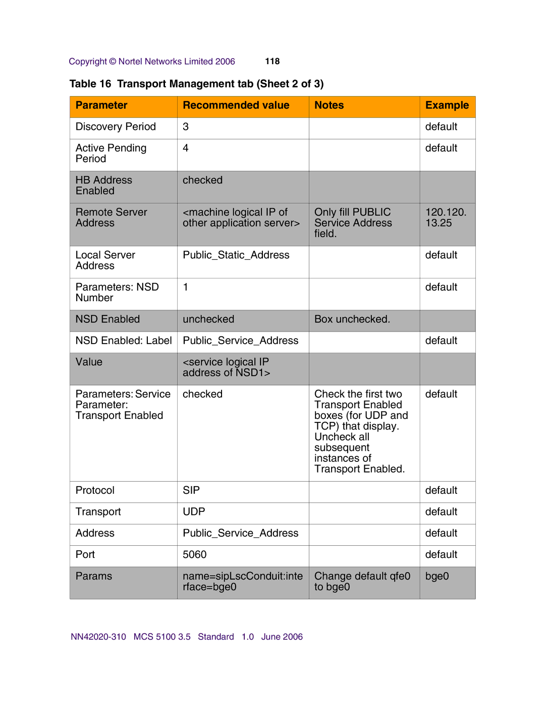 Nortel Networks V210 (RoHS) manual Sip 