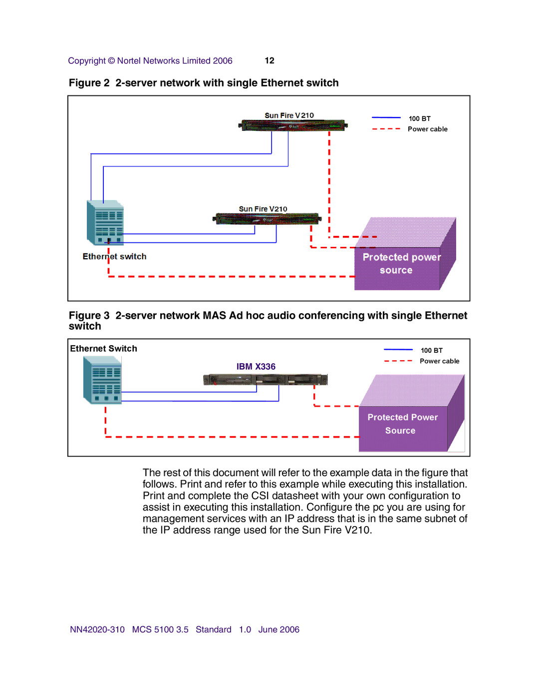 Nortel Networks V210 (RoHS) manual Server network with single Ethernet switch 