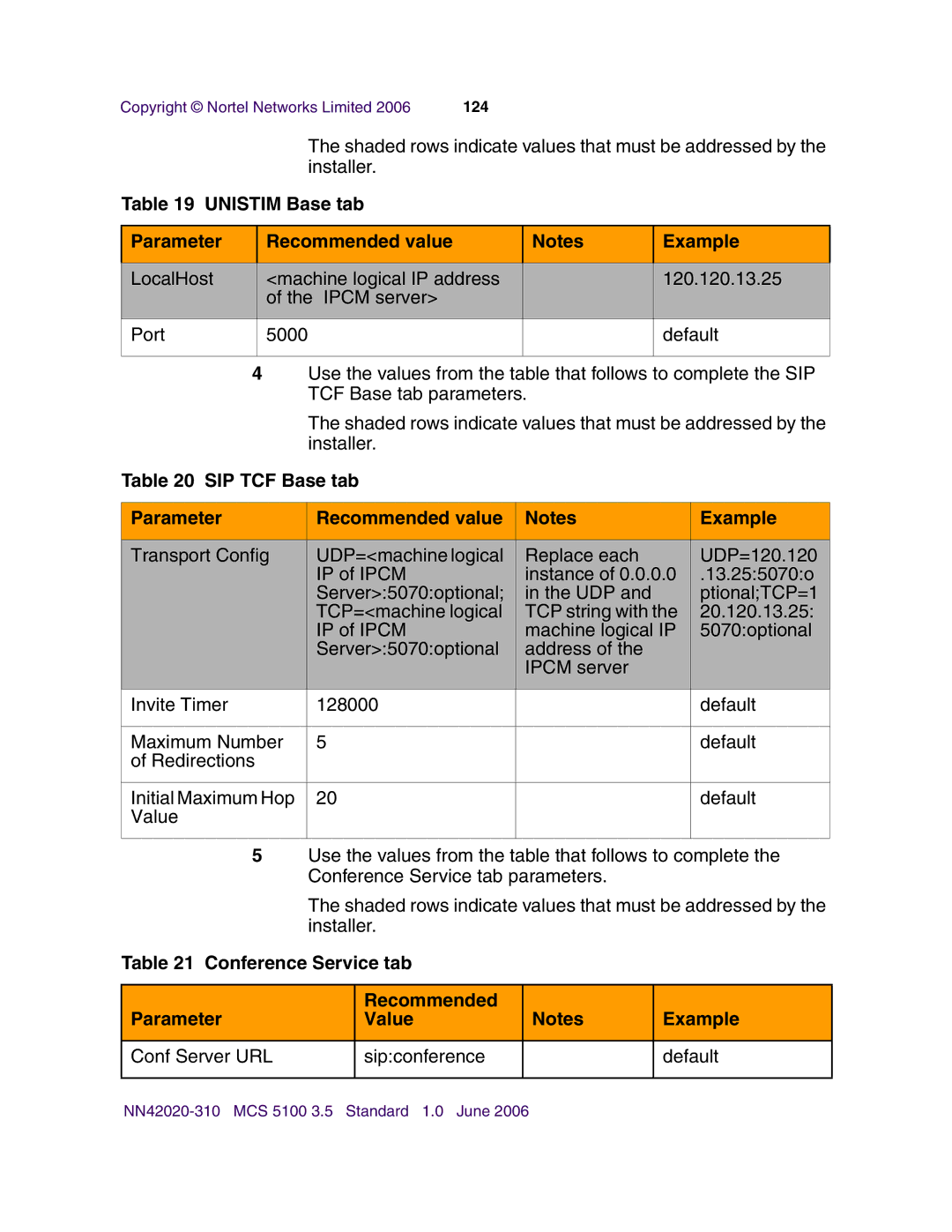 Nortel Networks V210 (RoHS) manual Unistim Base tab Parameter Recommended value Example 