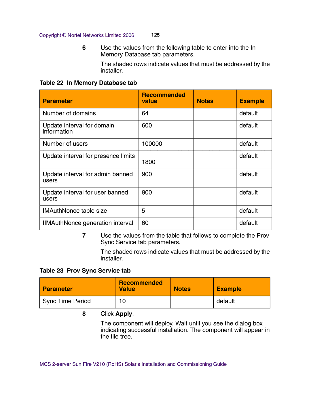 Nortel Networks V210 (RoHS) manual 125 