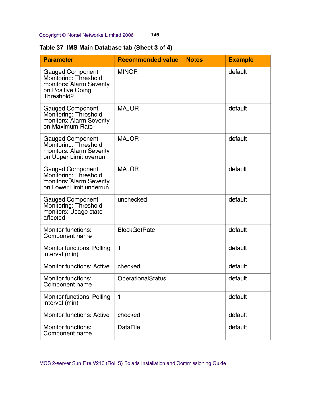 Nortel Networks V210 (RoHS) manual Major 