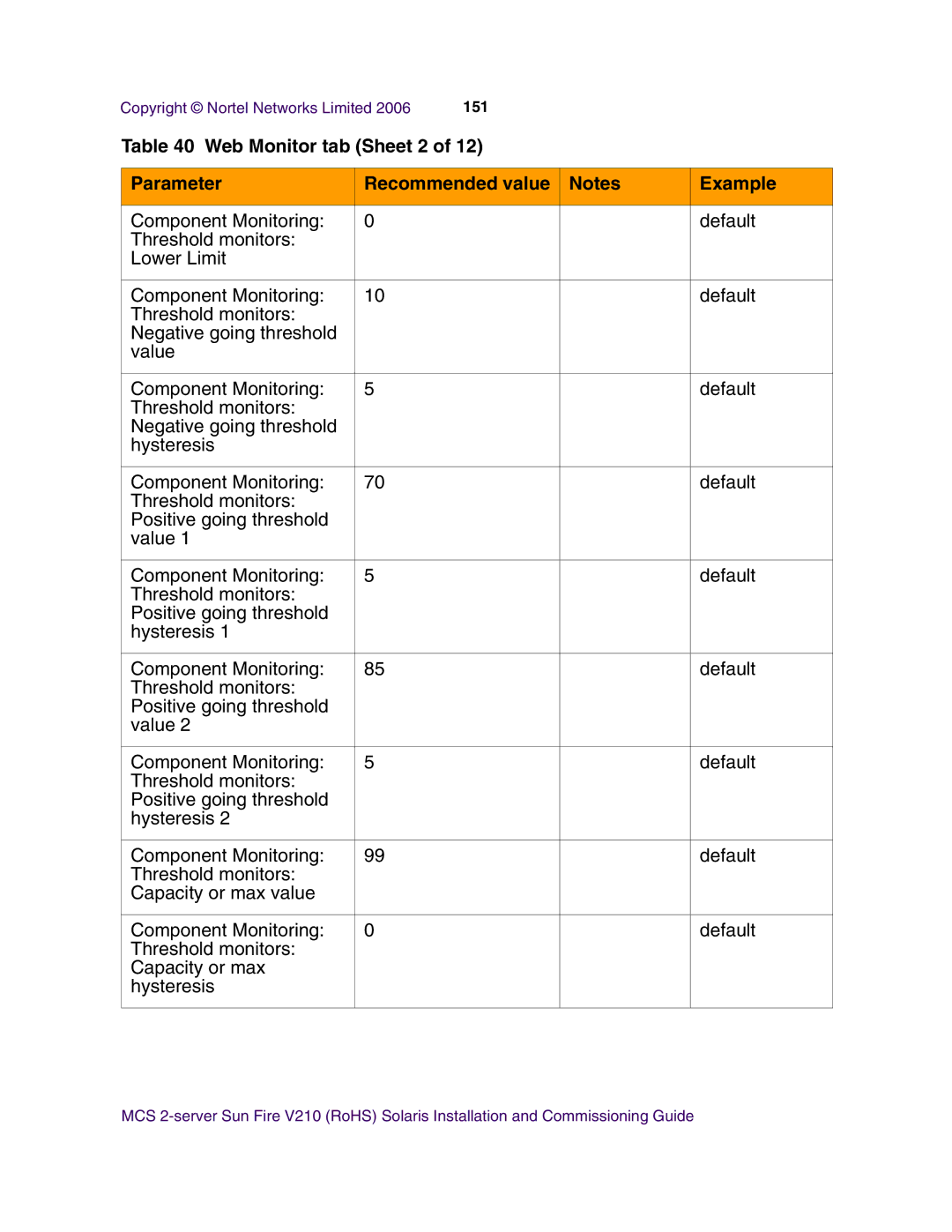 Nortel Networks V210 (RoHS) manual Web Monitor tab Sheet 2 Parameter Recommended value Example 