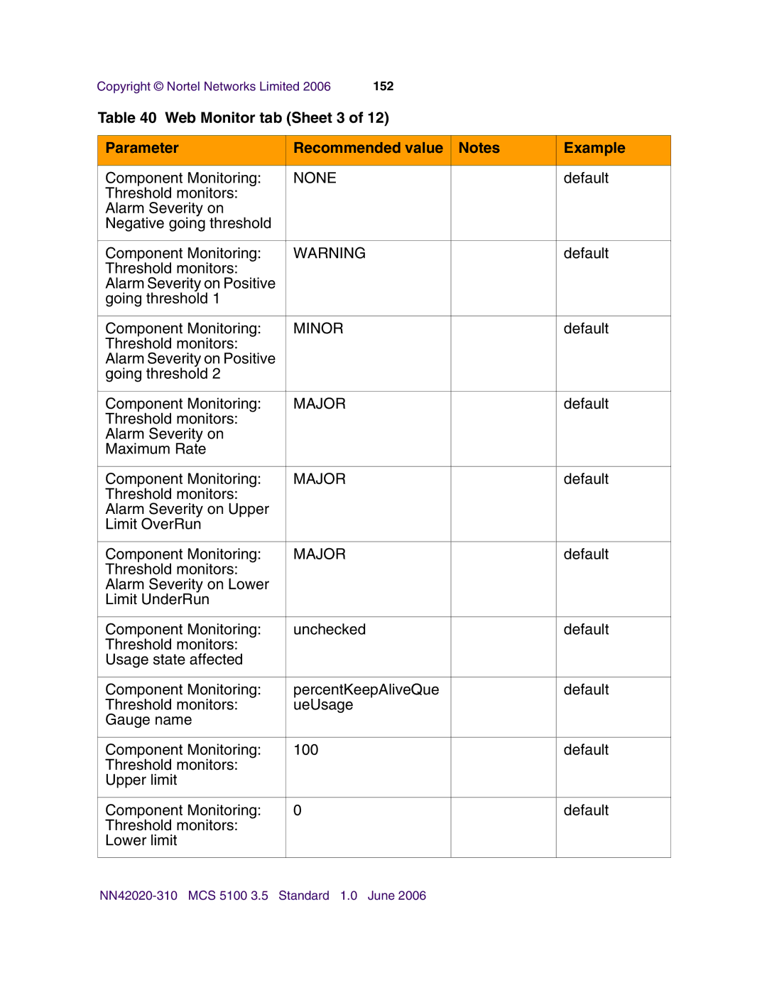 Nortel Networks V210 (RoHS) manual Web Monitor tab Sheet 3 Parameter Recommended value Example 