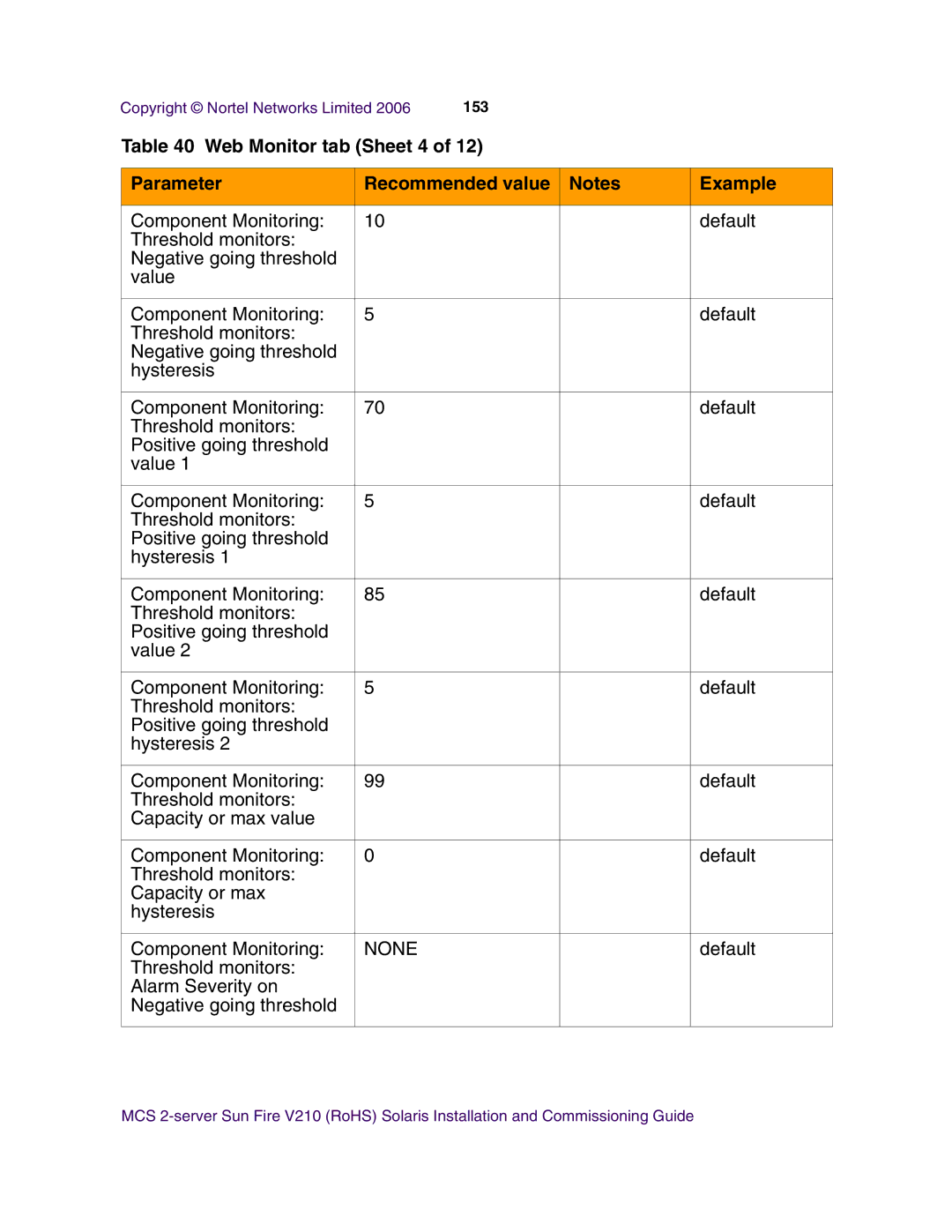 Nortel Networks V210 (RoHS) manual Web Monitor tab Sheet 4 Parameter Recommended value Example 