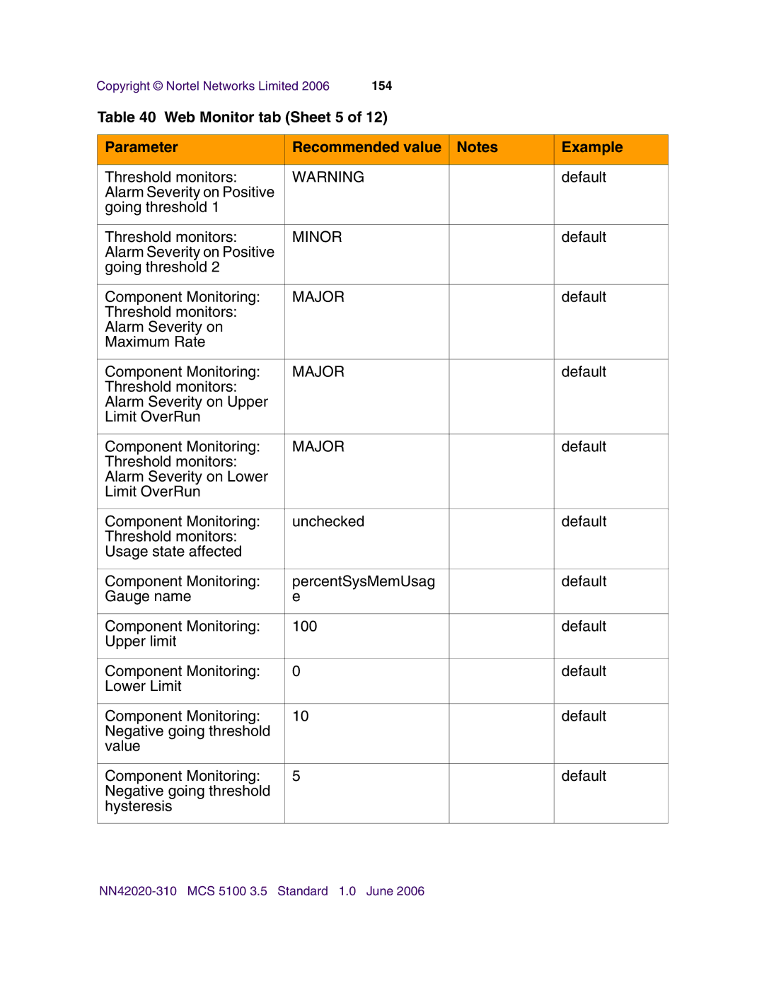 Nortel Networks V210 (RoHS) manual Web Monitor tab Sheet 5 Parameter Recommended value Example 