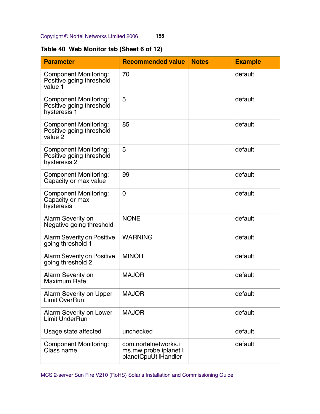 Nortel Networks V210 (RoHS) manual Web Monitor tab Sheet 6 Parameter Recommended value Example 