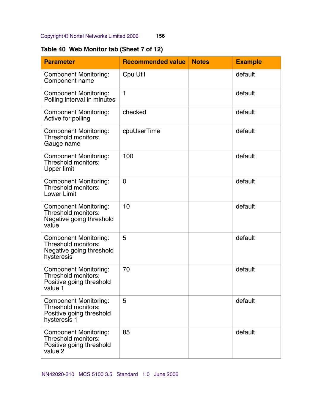 Nortel Networks V210 (RoHS) manual Web Monitor tab Sheet 7 Parameter Recommended value Example 