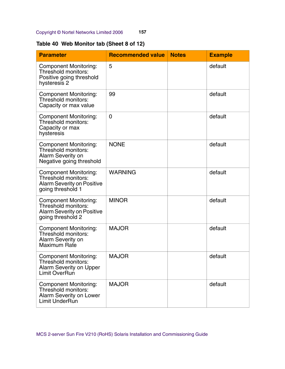 Nortel Networks V210 (RoHS) manual Web Monitor tab Sheet 8 Parameter Recommended value Example 