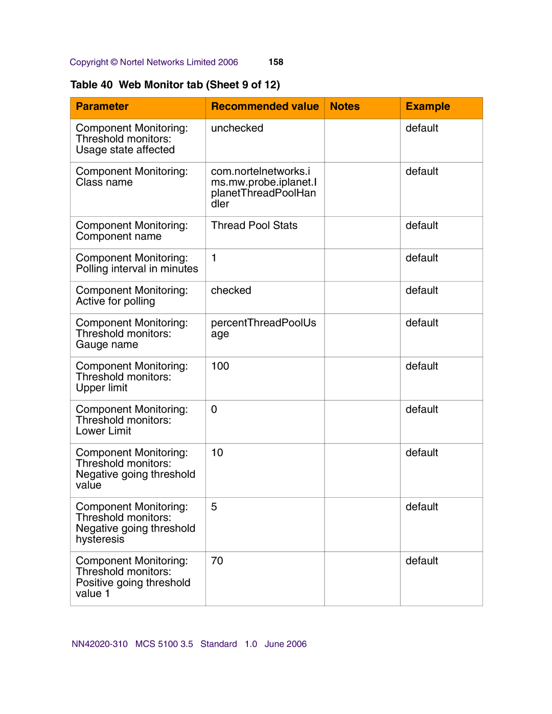 Nortel Networks V210 (RoHS) manual Web Monitor tab Sheet 9 Parameter Recommended value Example 