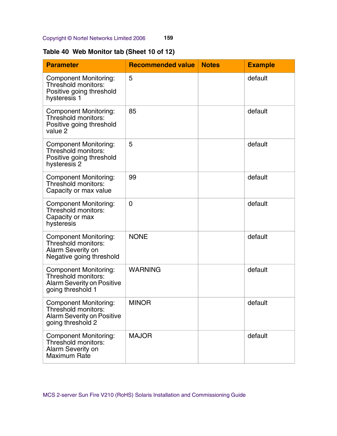 Nortel Networks V210 (RoHS) manual Web Monitor tab Sheet 10 Parameter Recommended value Example 