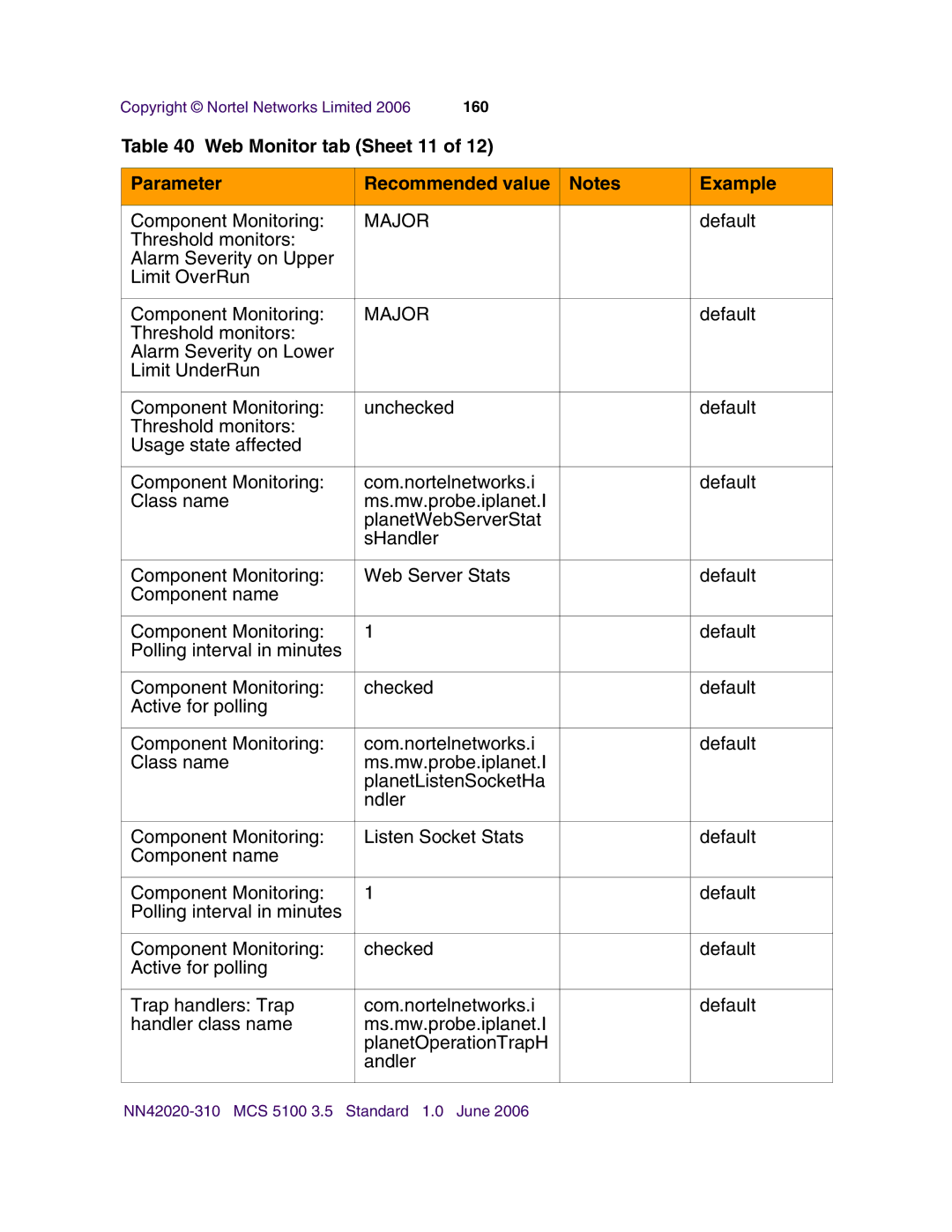 Nortel Networks V210 (RoHS) manual Web Monitor tab Sheet 11 Parameter Recommended value Example 