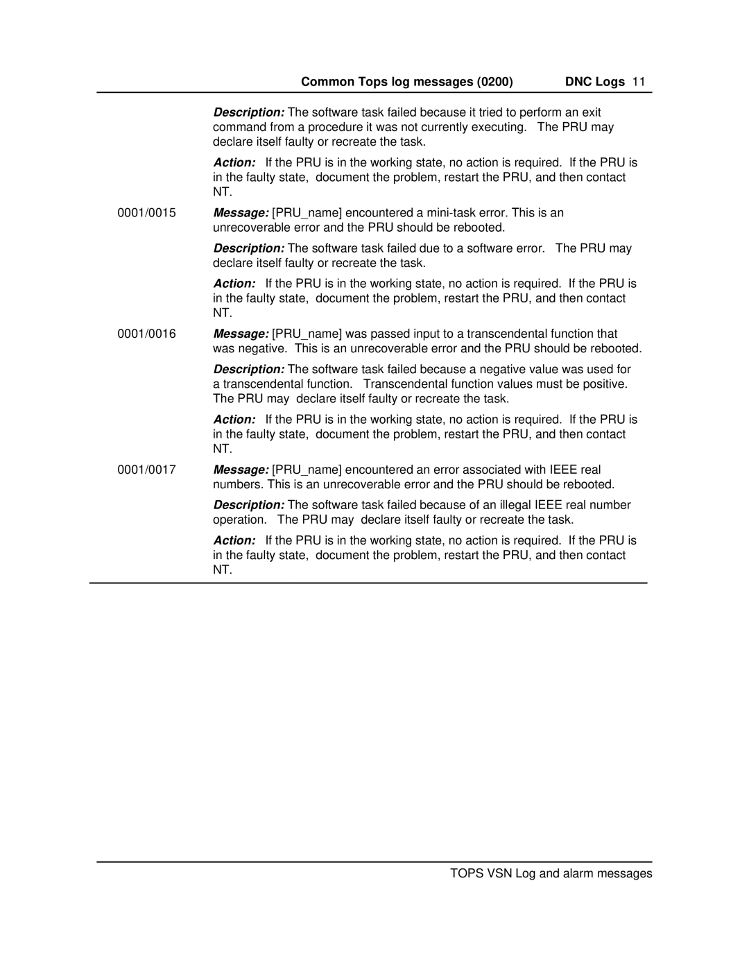 Nortel Networks VSN04 manual Common Tops log messages DNC Logs 