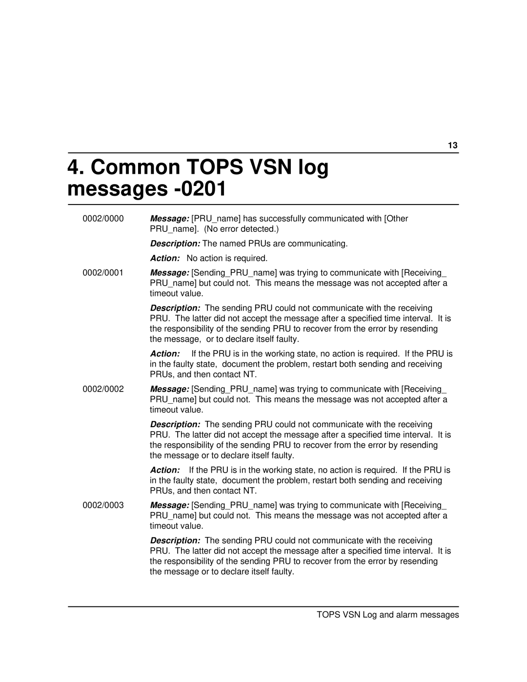 Nortel Networks VSN04 manual Common Tops VSN log messages 